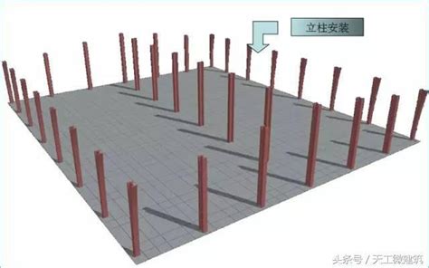 天溝詳圖|鋼結構包邊系統介紹與常見包邊方式